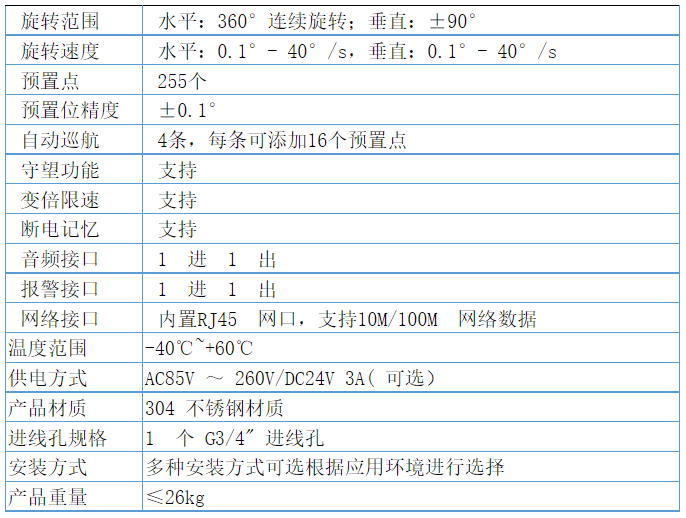 技術(shù)參數(shù)